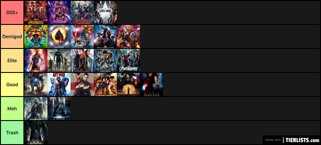 MCU Tier List