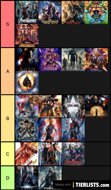 MCU tier list