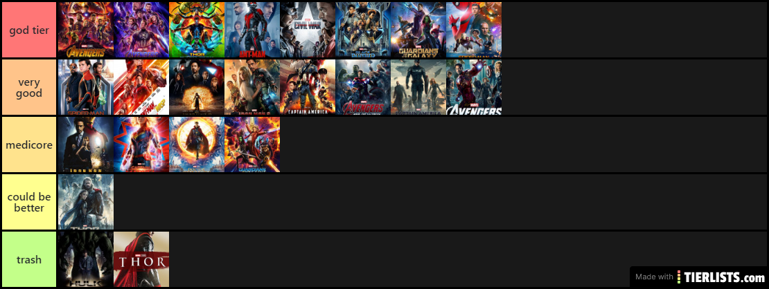 mcu tier list