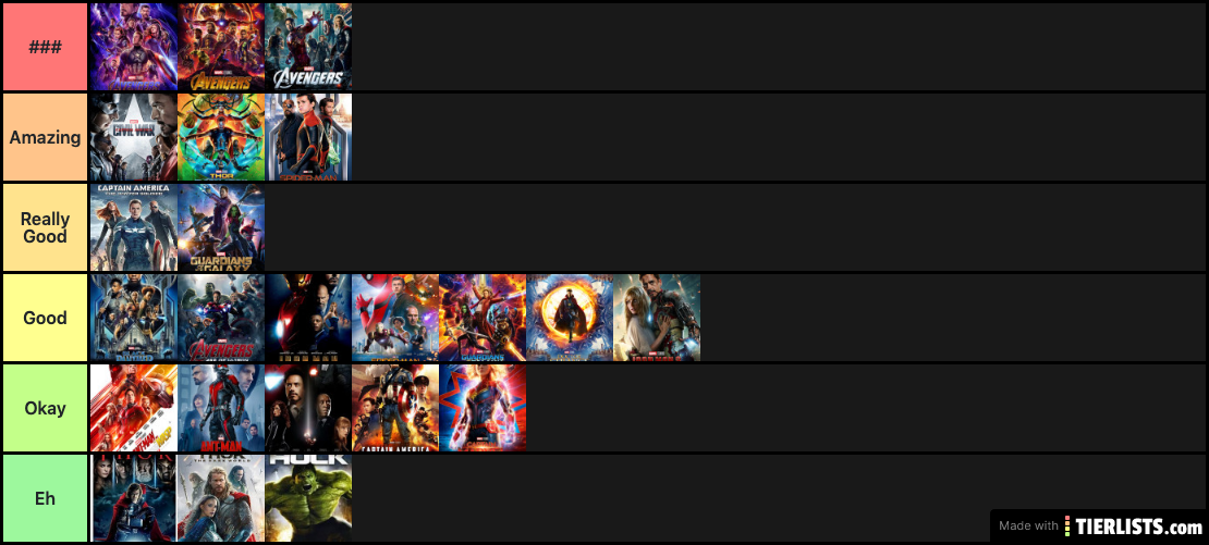 MCU tierlist