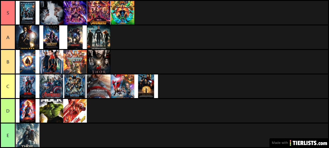 mcu tiers