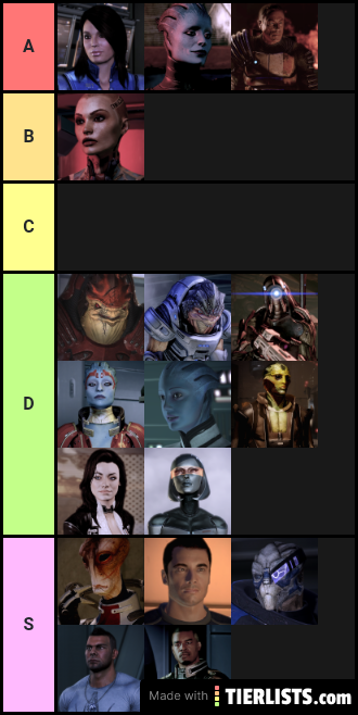 Me tierlist