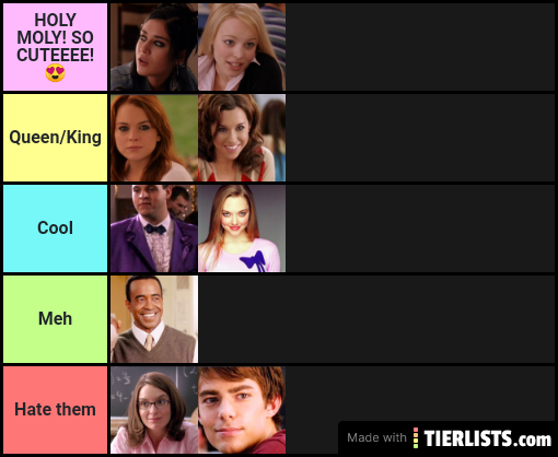 Mean Girls. (Character Ranking)