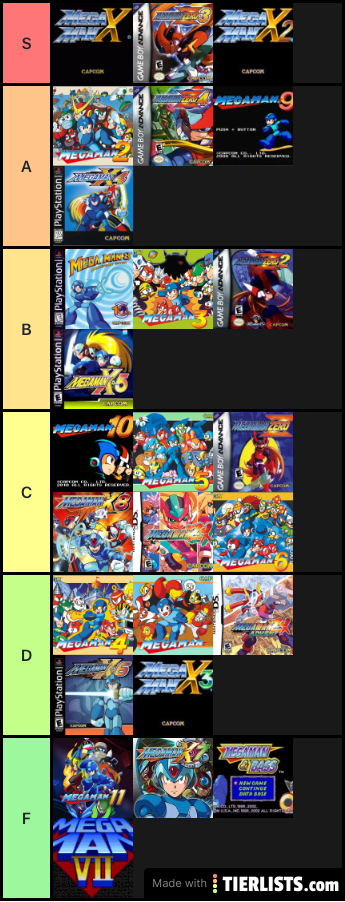 Mega Man Tier List