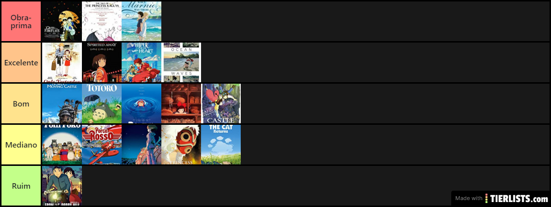 Melhores Filmes do Studio Ghibli