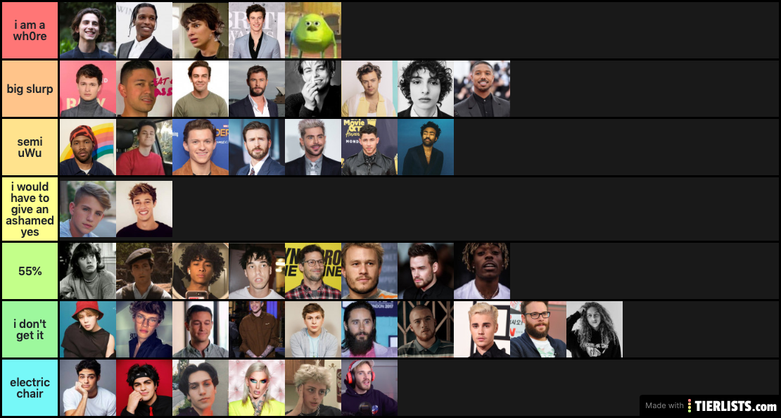 Men: Ranked