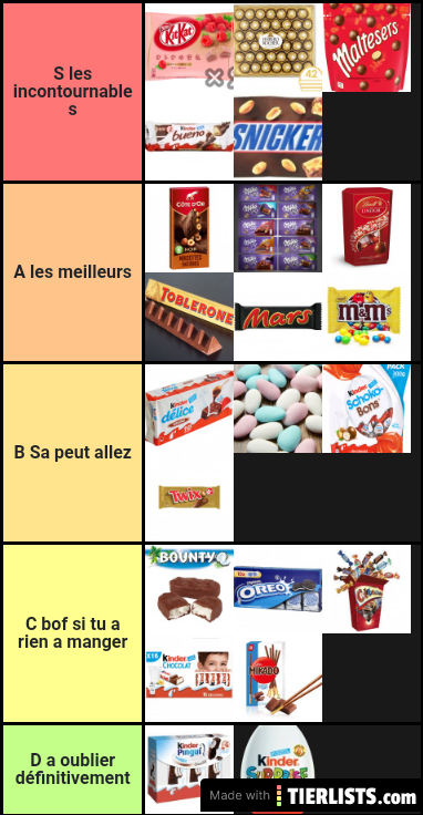 Mes choix de chocolat de grande distribution