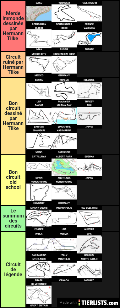 Mes préférences en termes de circuit de F1