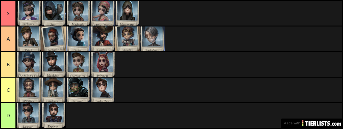 Meta Character Tier