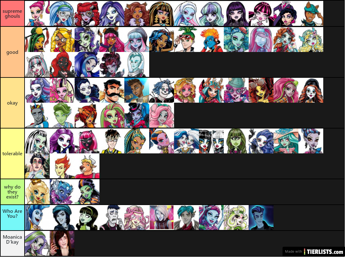 Mh Tier list