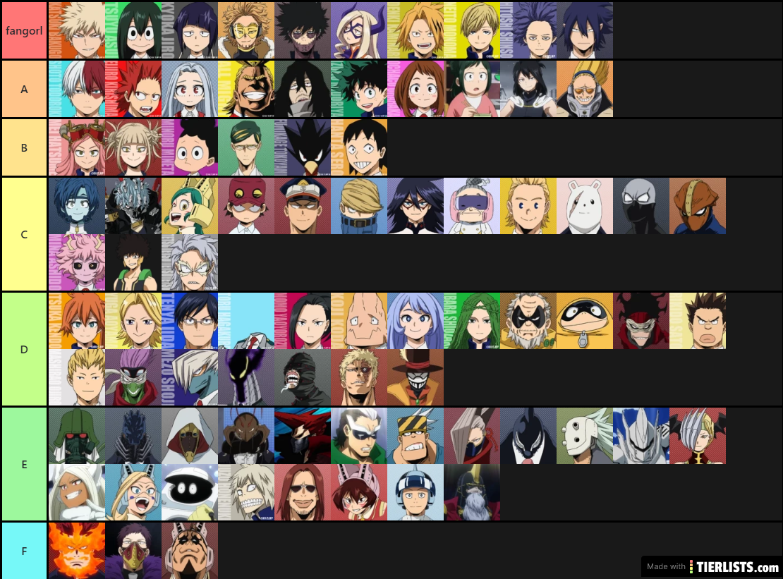 mha char teir list