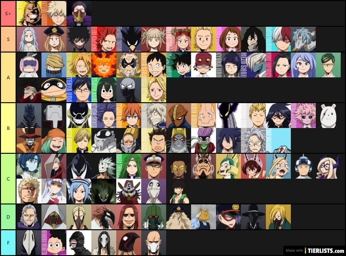 MHA Characters