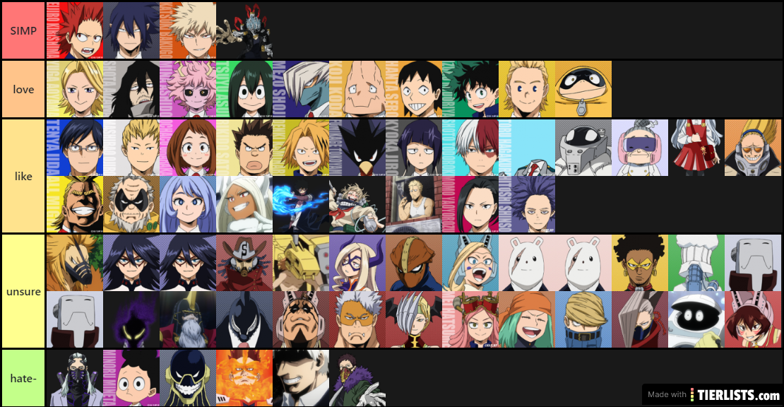 mha characters (MY opinion)