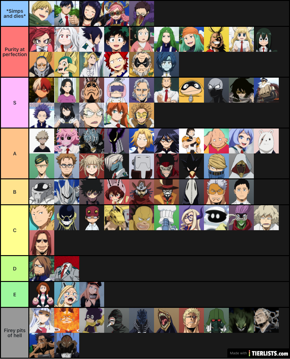 Mha Rankings