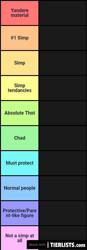 MHA Simp Tier List