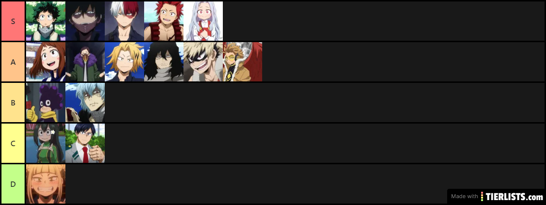 MHA tier list 2