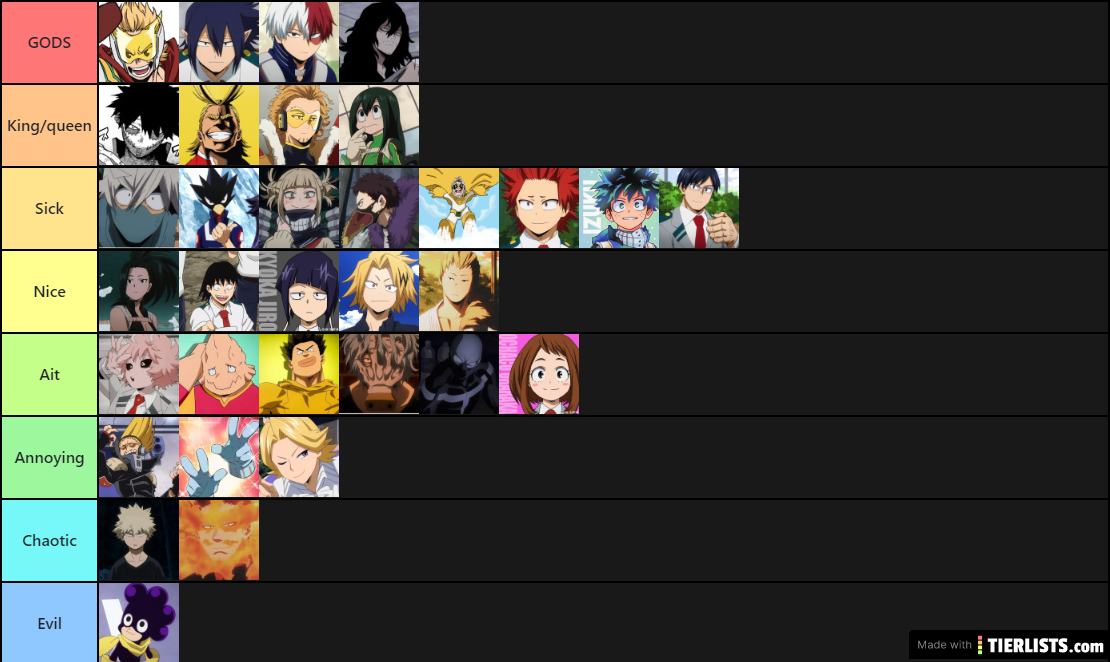 MHA Tier list