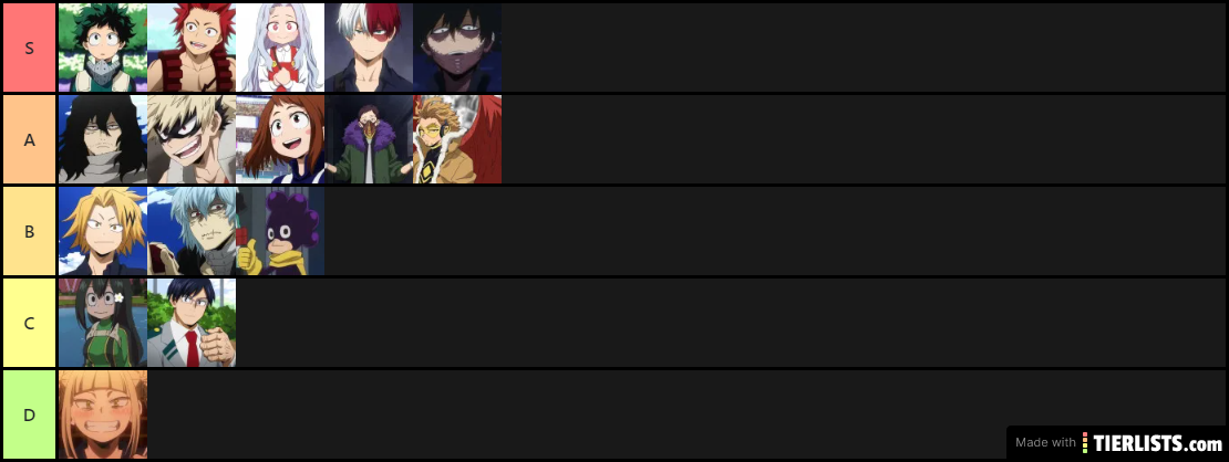 MHA tier list