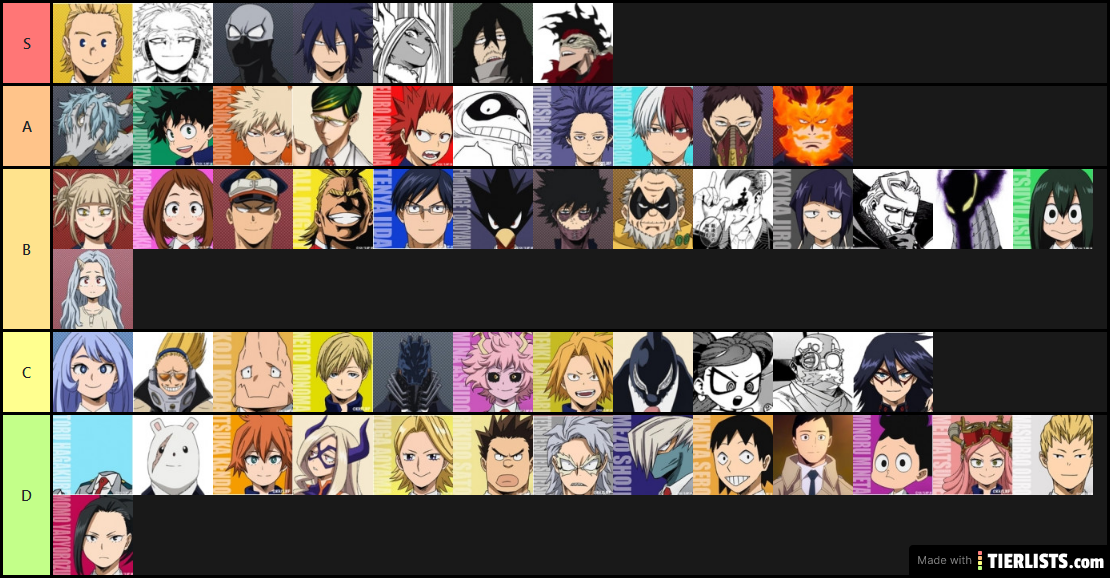 MHA tierlist