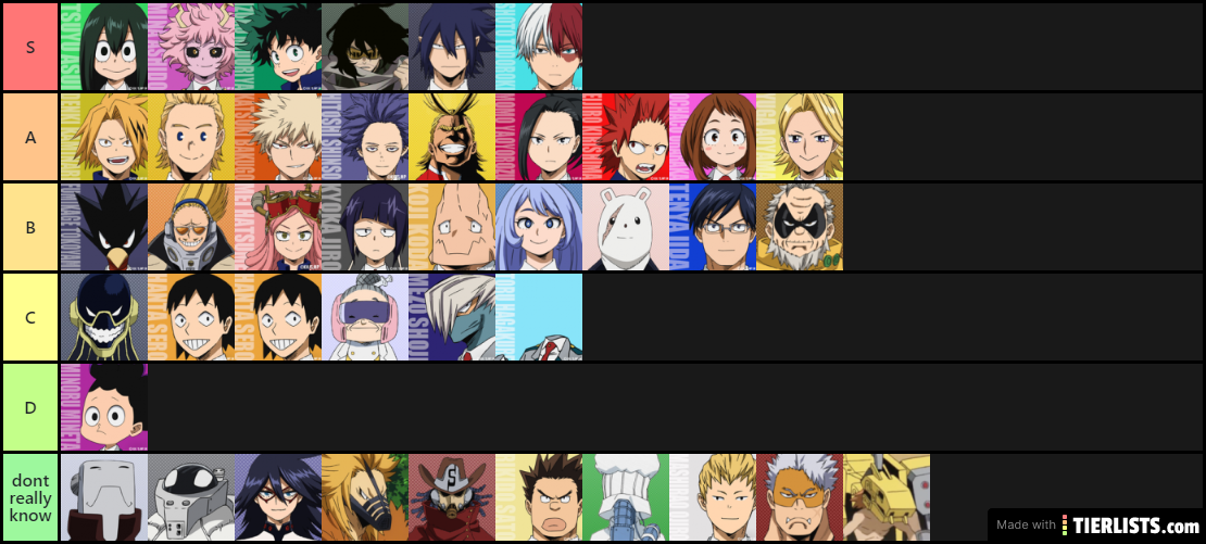 mha tierlist *template is not mine