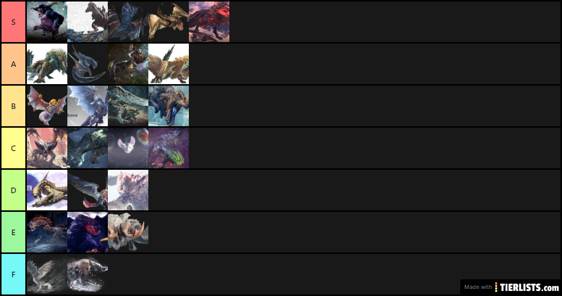 Mhw:Iceborne monster tier list