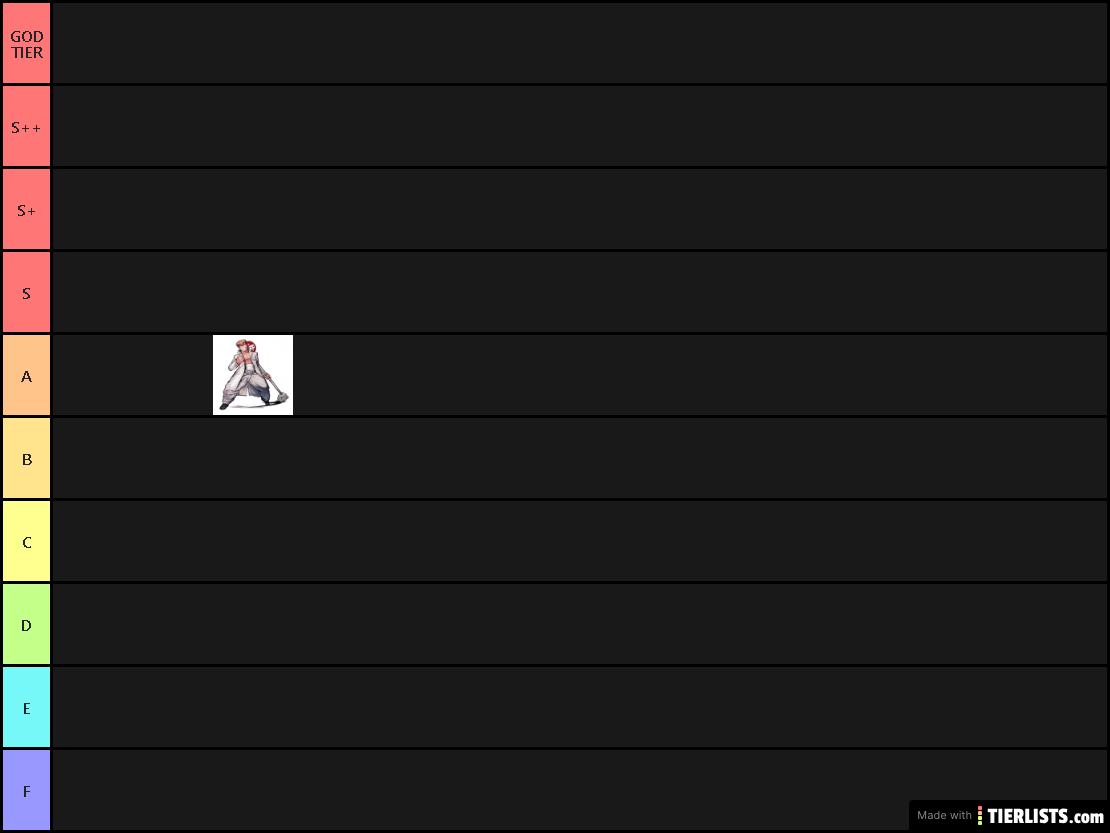 Mi tier list de Danganrompa segundo juicio