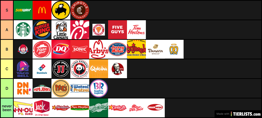 Michael's Fast Food Tier list