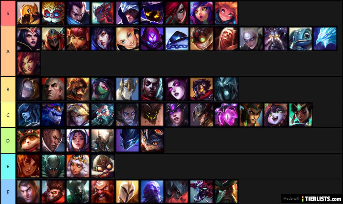 mid tier list