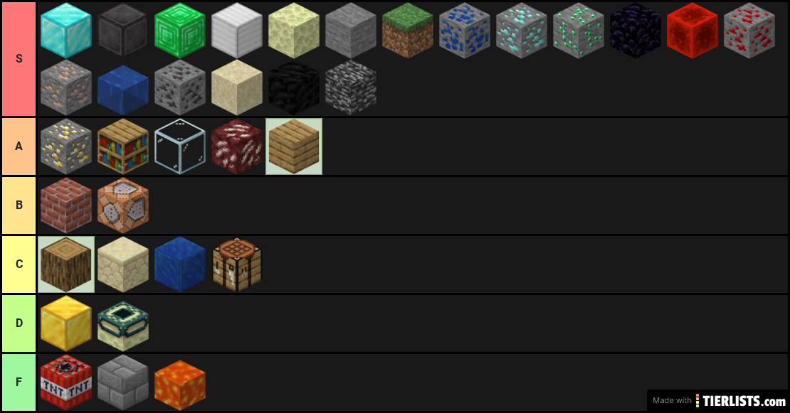 minecraft block rankings