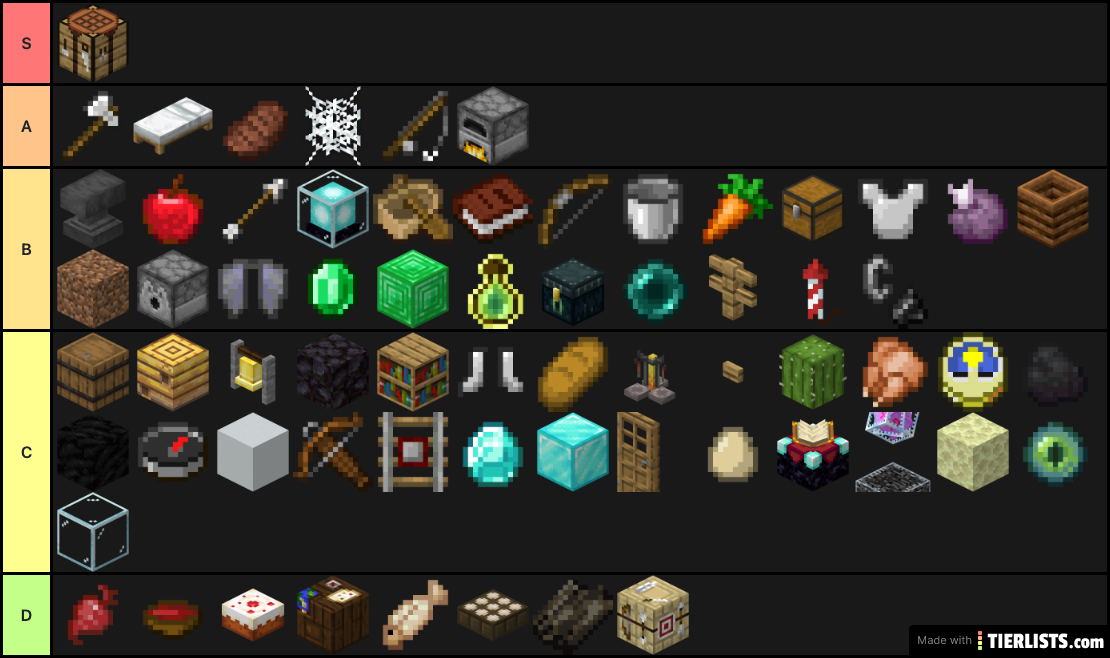 MINECRAFT BLOCKS/ITEMS TIER LIST