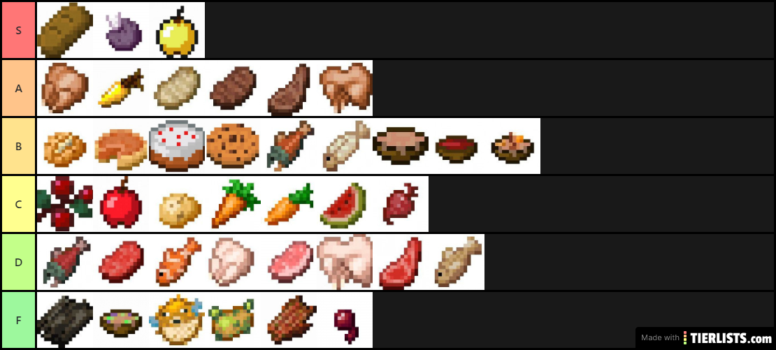 Minecraft Food Tier List