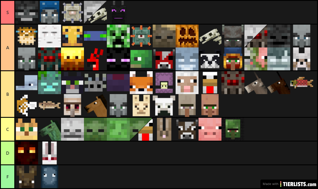 Minecraft Mob Ranking