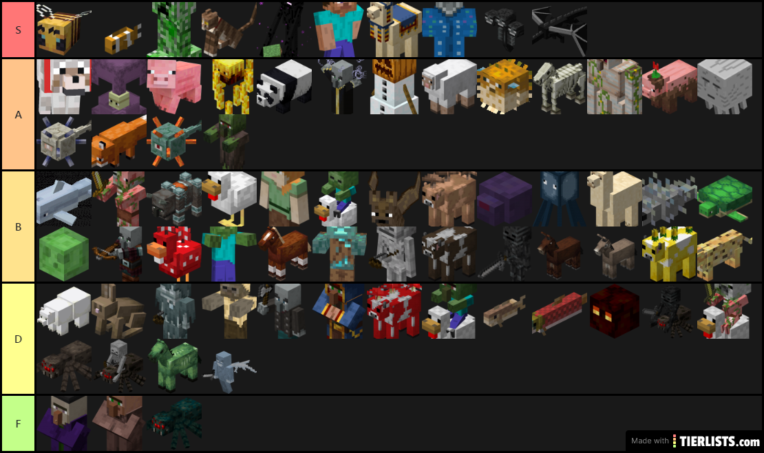 Minecraft Mob Tier List