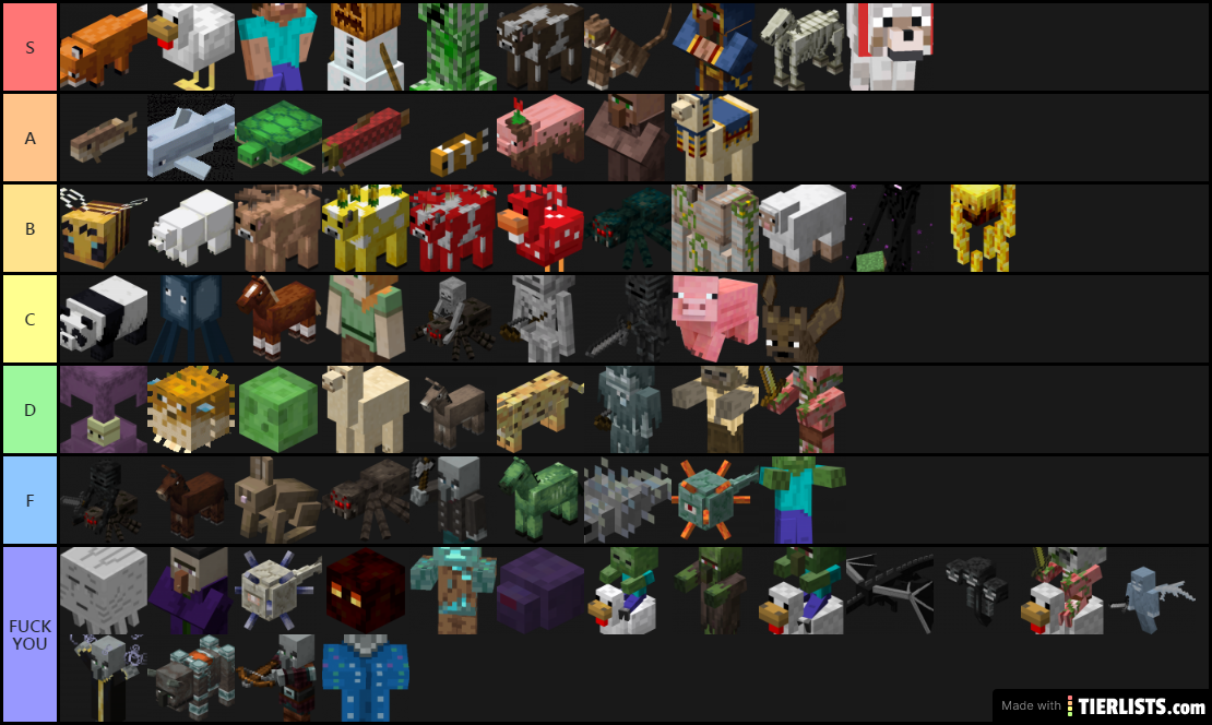 Minecraft Mob Tierlist