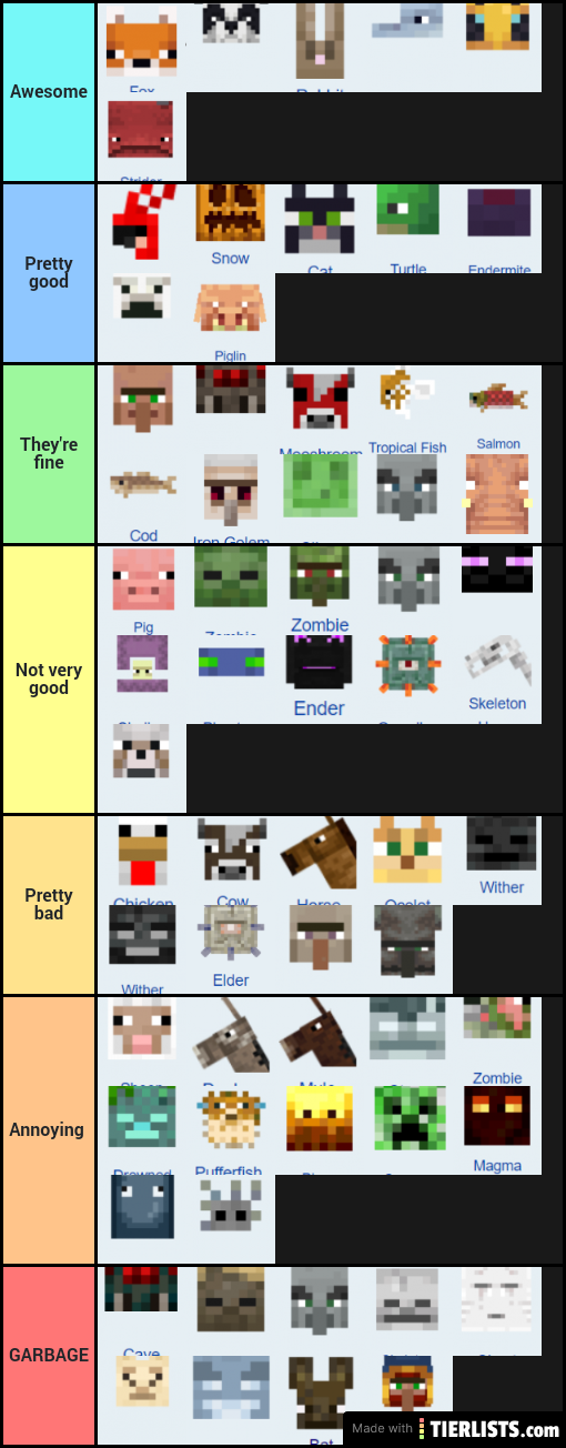 Minecraft mob tiers