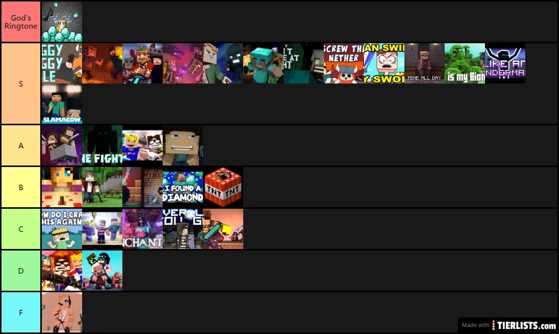 Mineraft Tier List