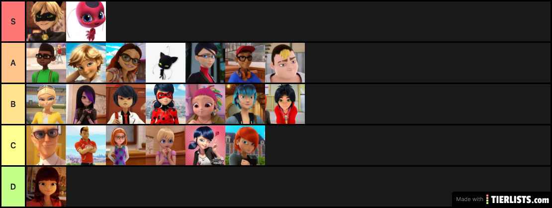 Miraculous Ladybug Tier List