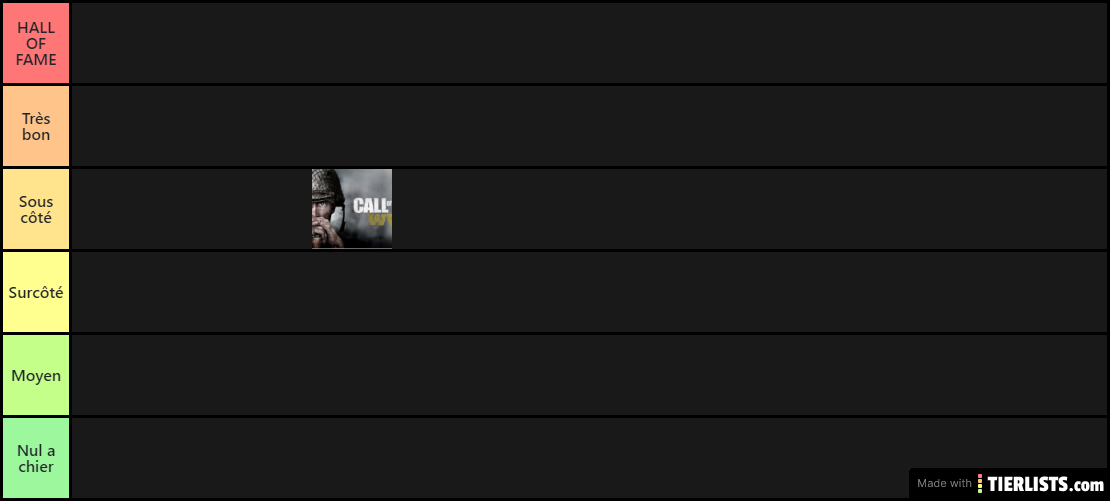 Mis TierLists