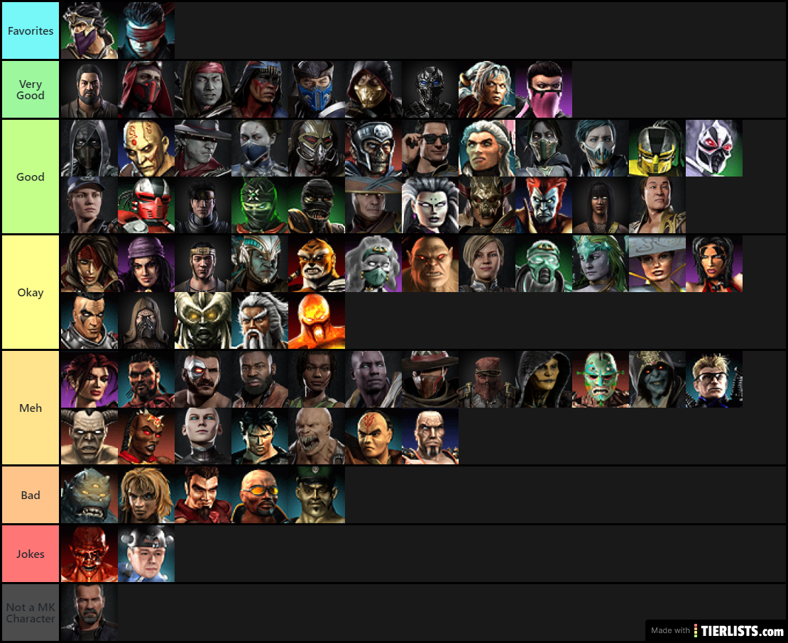 MK TIER LIST