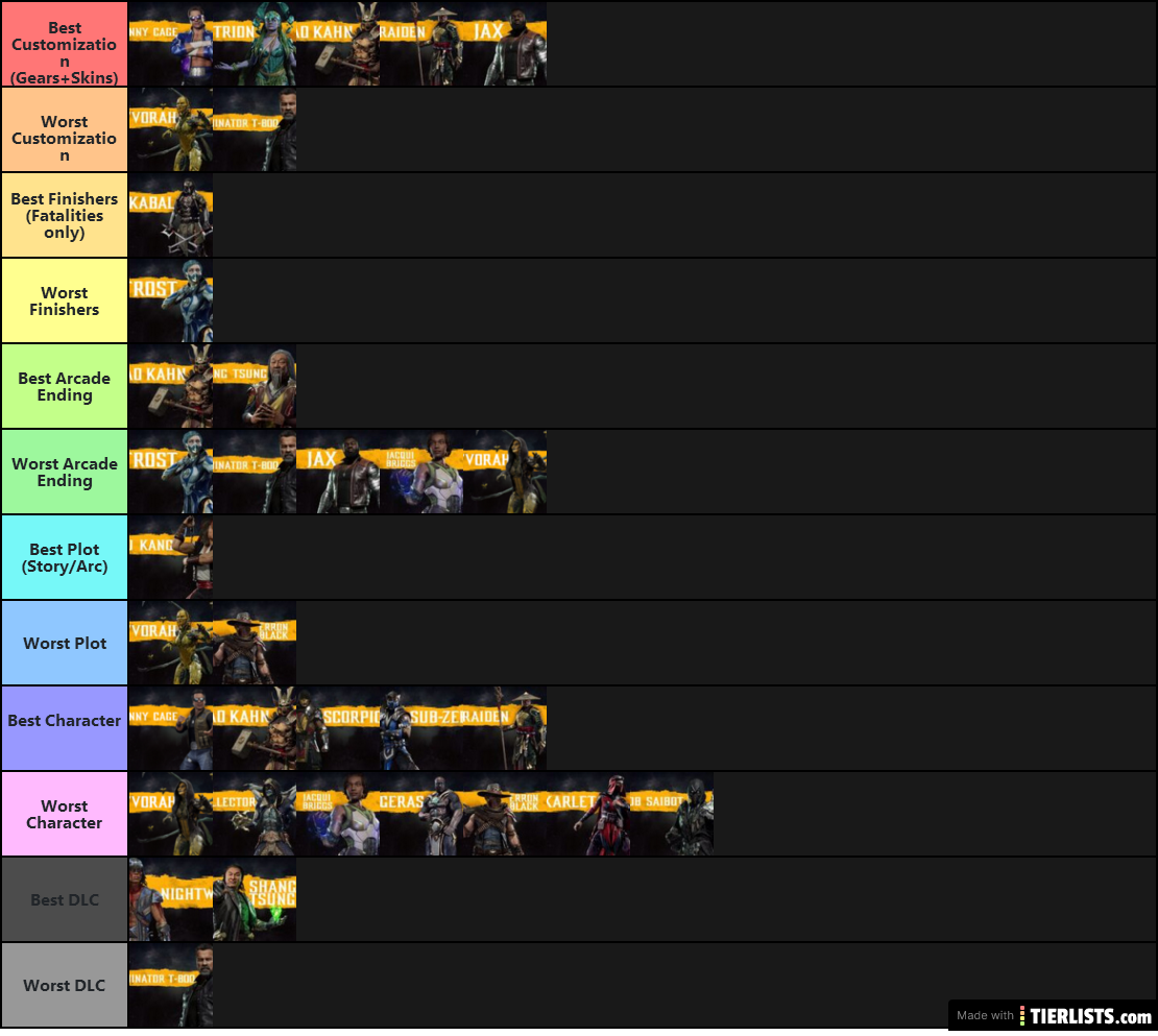 MK11 Kharacter Rating