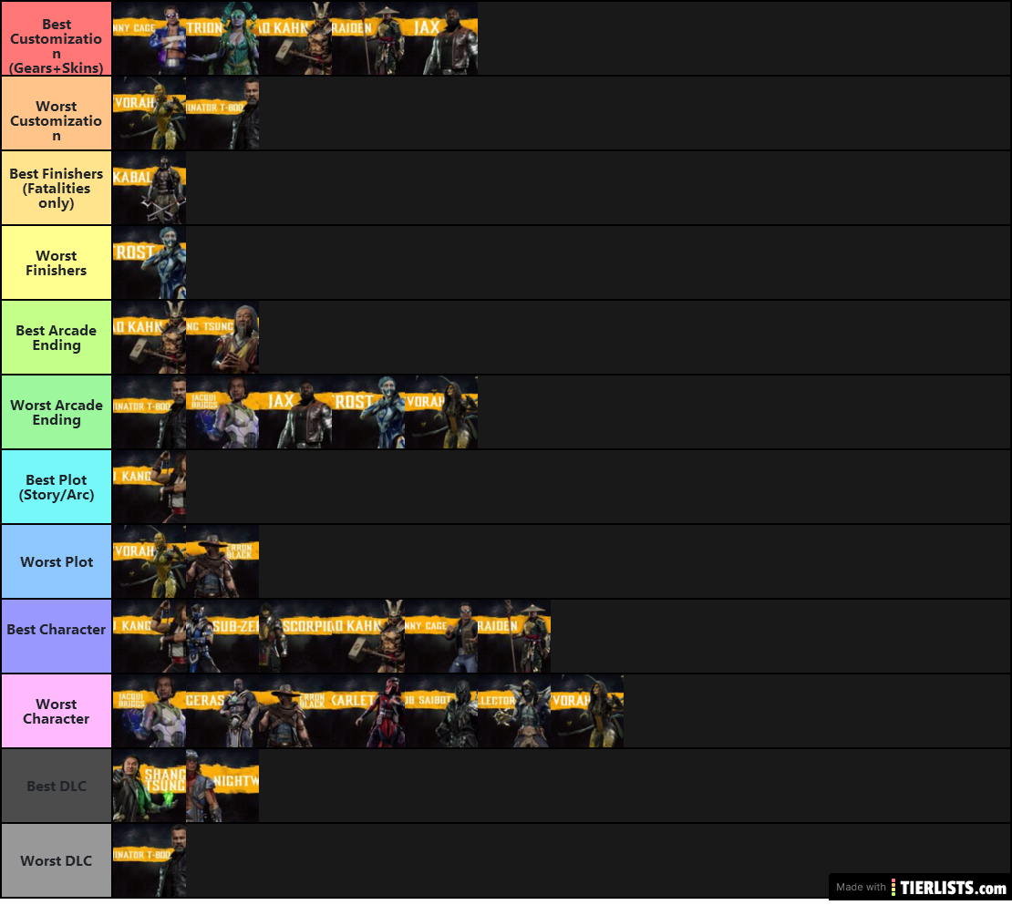 MK11 Kharacter Rating (Updated)