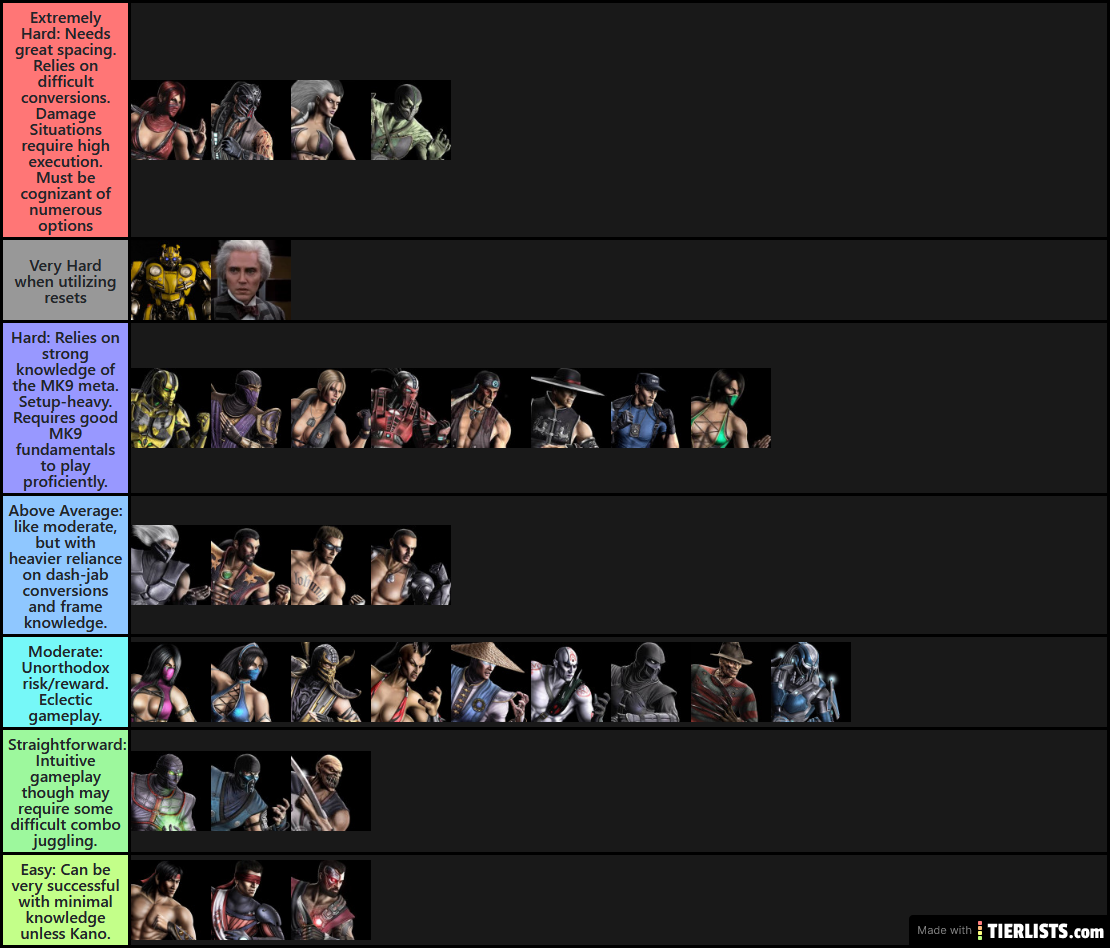 MK9 difficulty Tier List