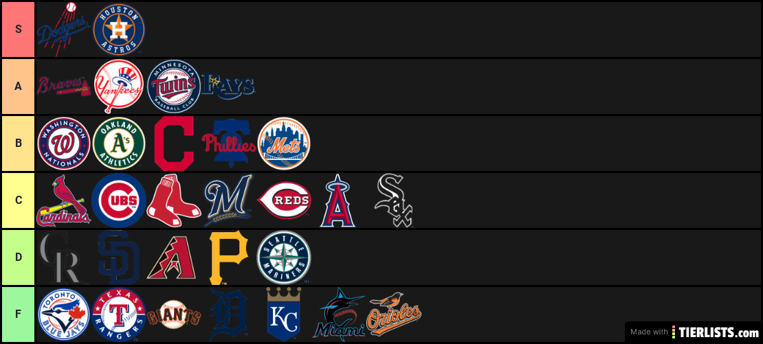 MLB Rankings