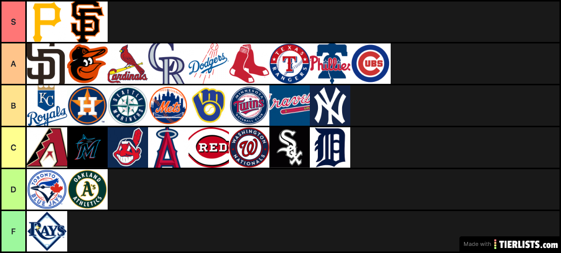 MLB Stadiums 2020