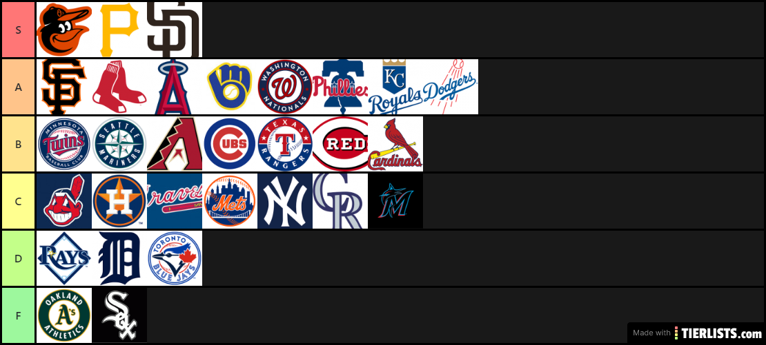 MLB Stadiums