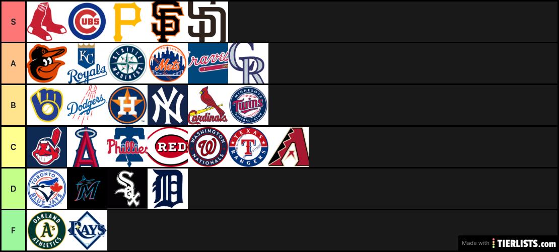 MLB Stadiums