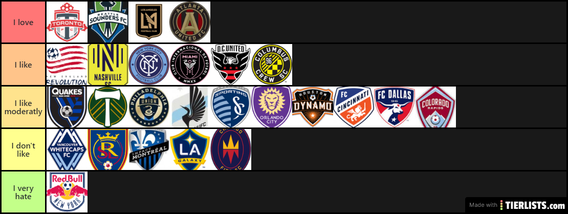 MLS Tier List