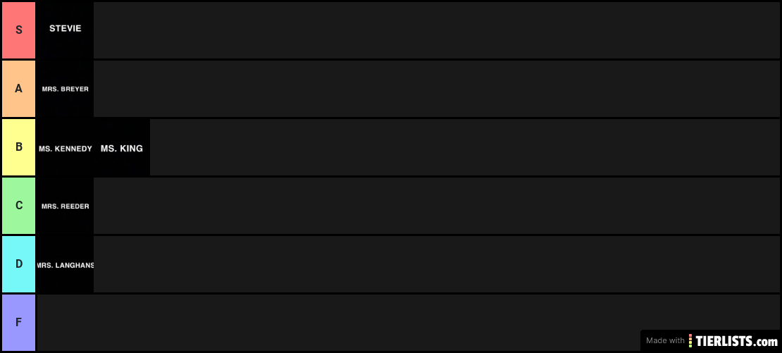 Mom Tier List