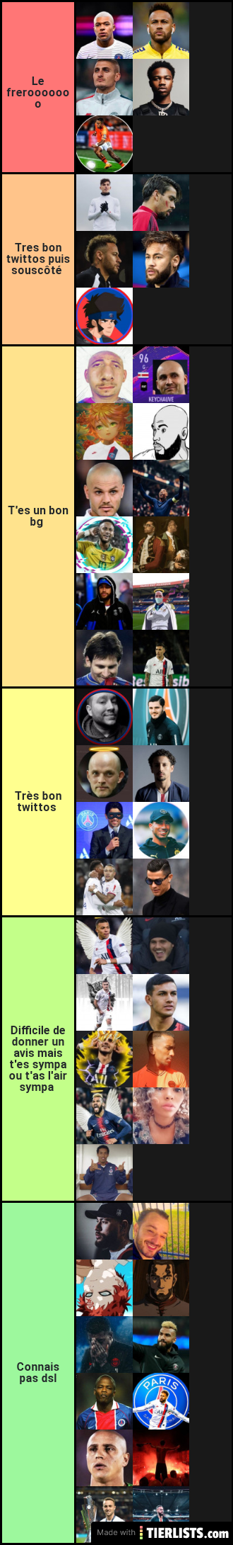 Mon classement twittos