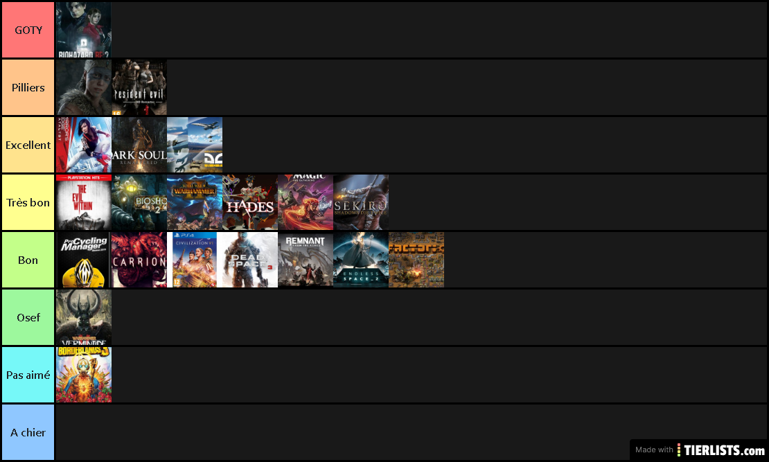 Mon top jeux fait 2020